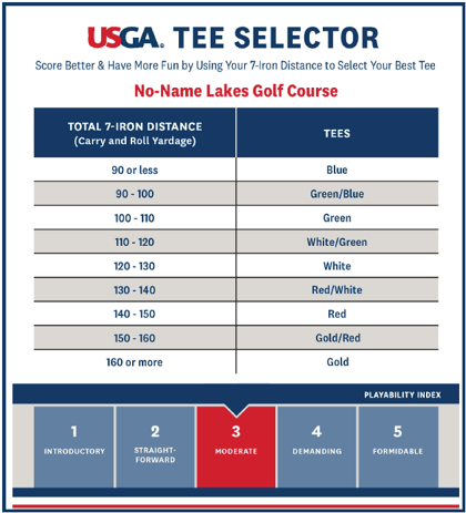 Best Tees Chart